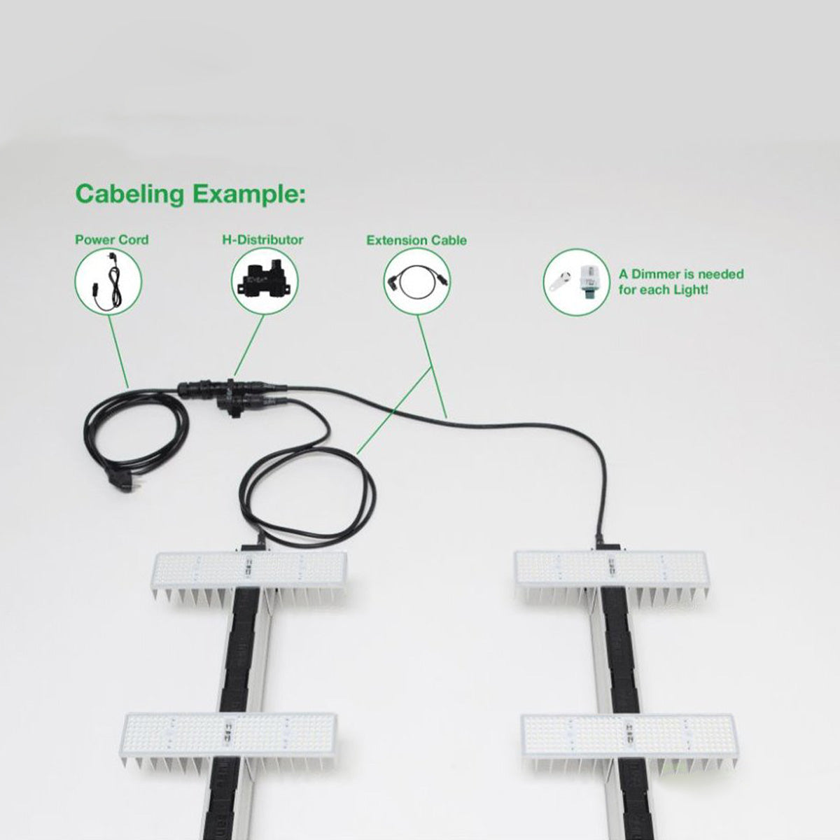 LED Beleuchtung mehrteiliges Set SANlight EVO, 150 mal 150 Zentimeter LED Lampe für Growing mit 680 Watt mit Kabel und Informationen zum Gebrauch auf einem hellen Hintergrund.