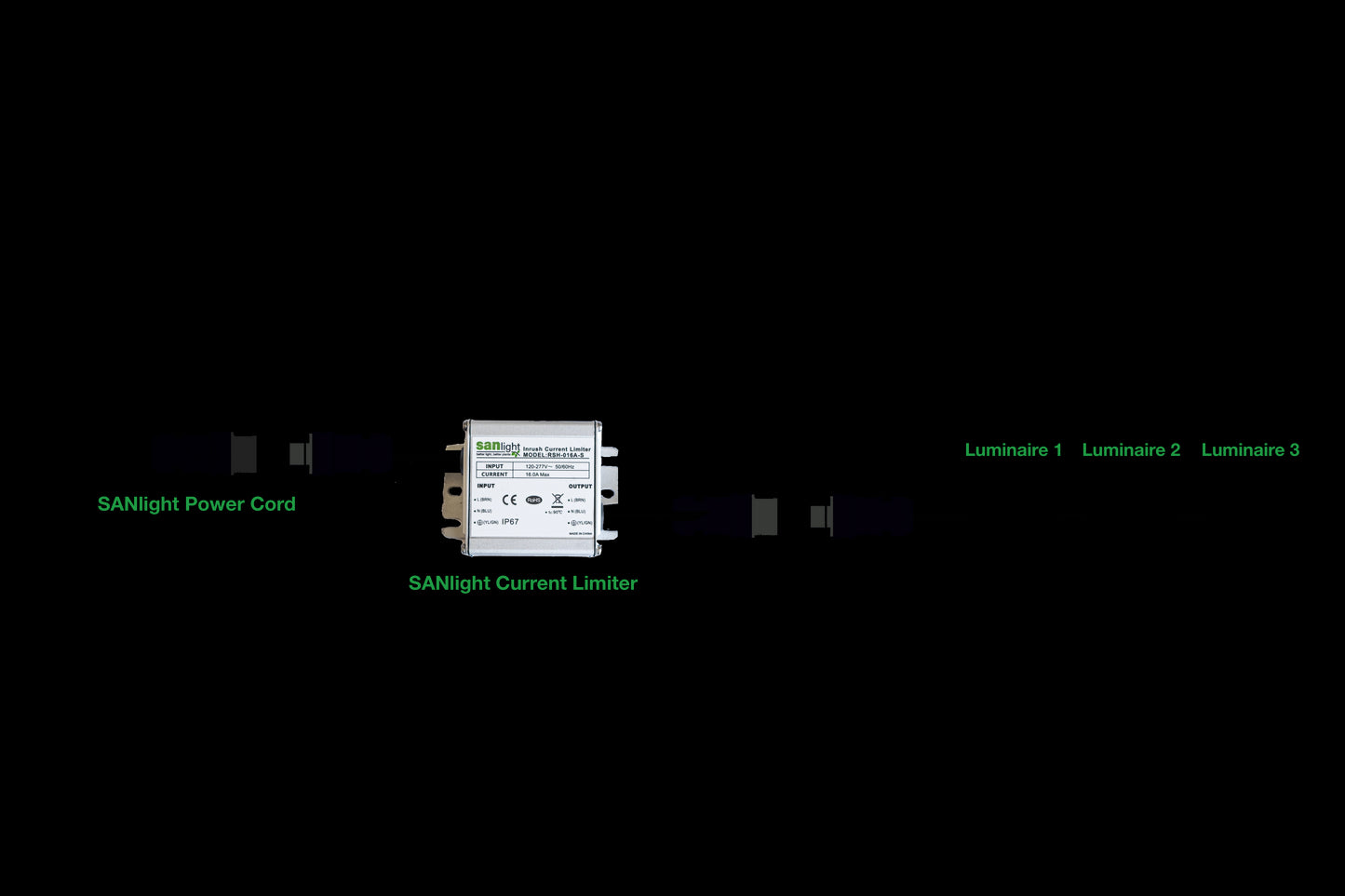 SANlight inrush current limiter with input plug